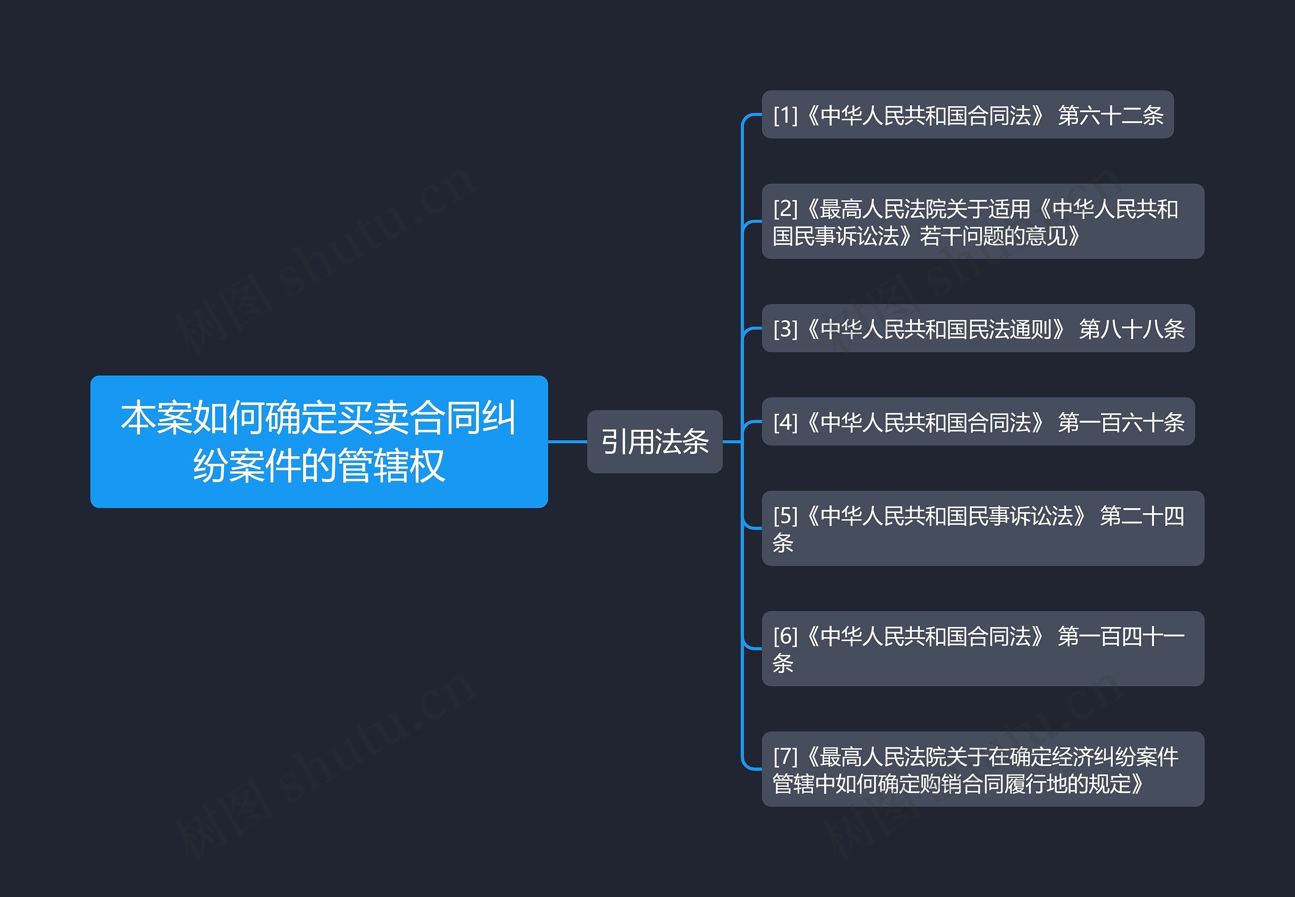 本案如何确定买卖合同纠纷案件的管辖权 本案如何确定买卖合同纠纷案件的管辖权