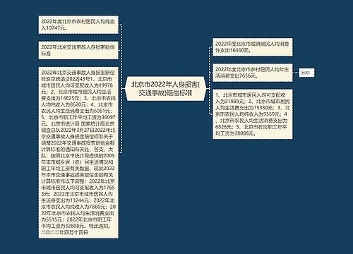 北京市2022年人身损害(交通事故)赔偿标准