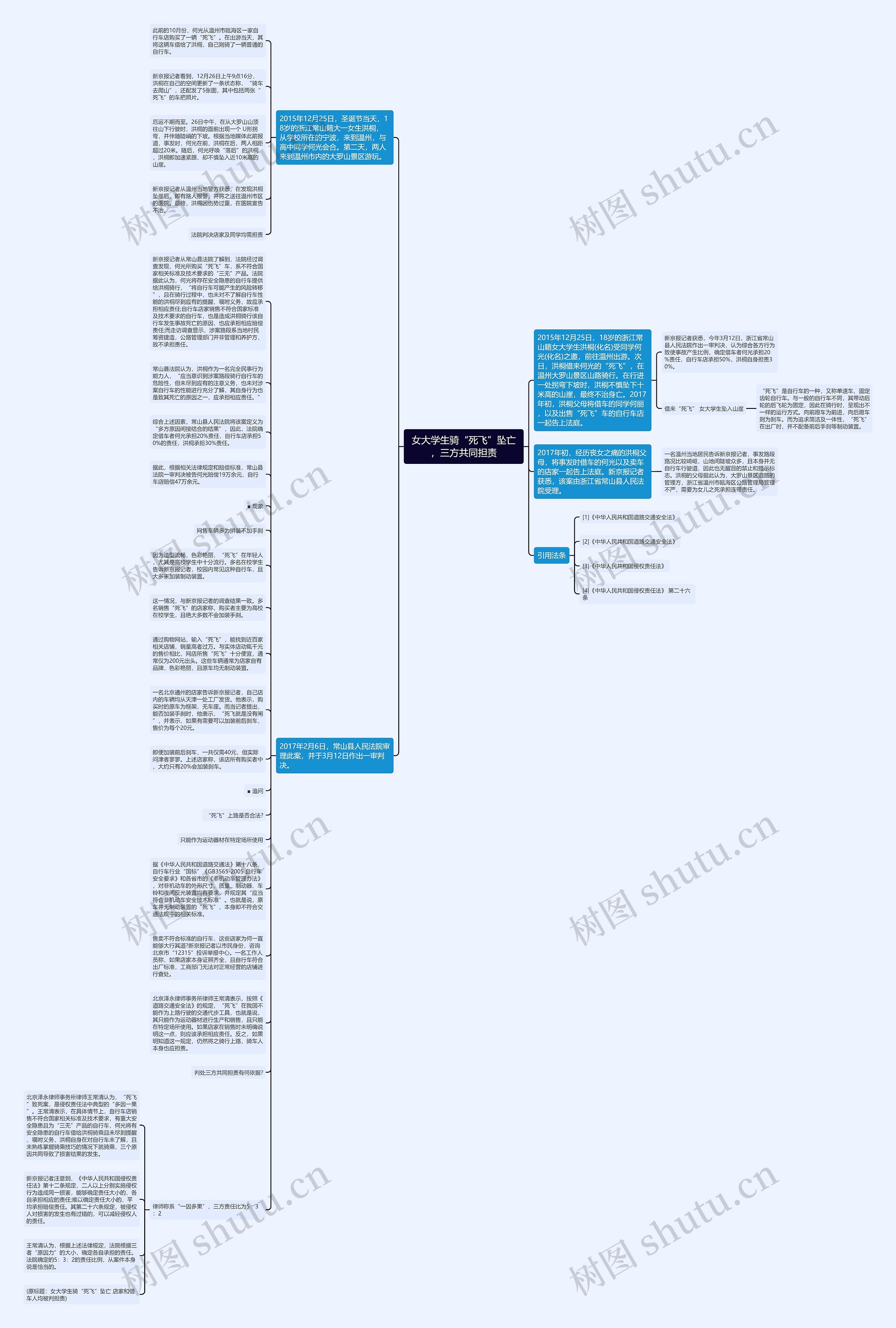 女大学生骑“死飞”坠亡，三方共同担责思维导图