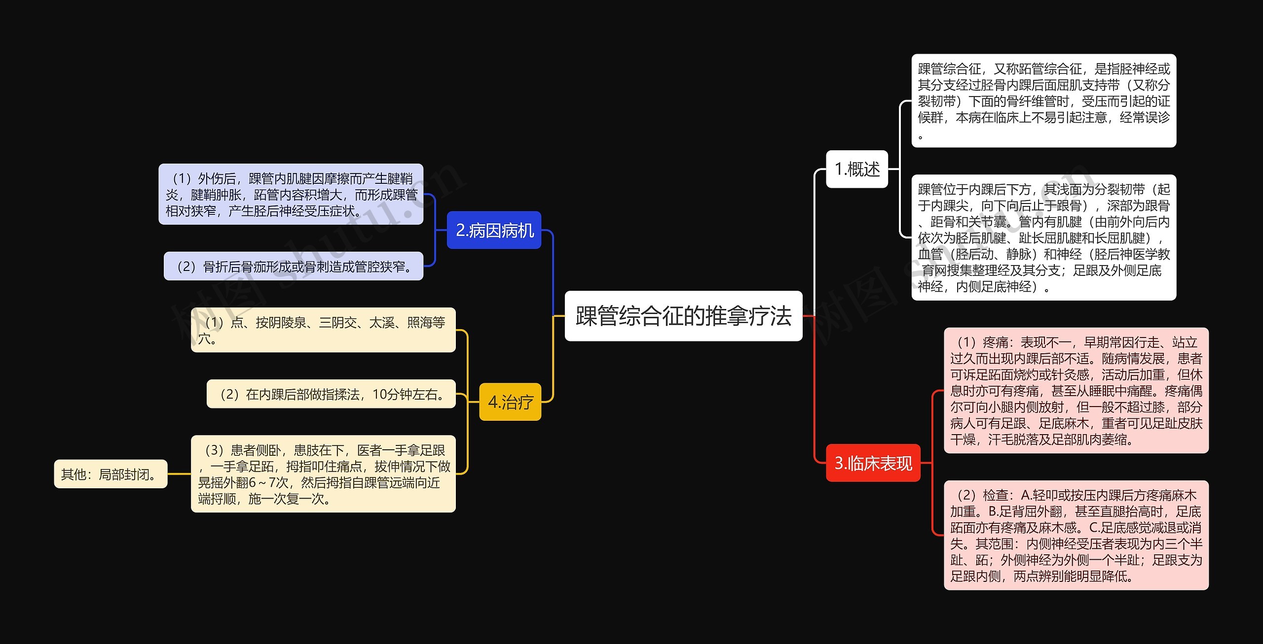 踝管综合征的推拿疗法