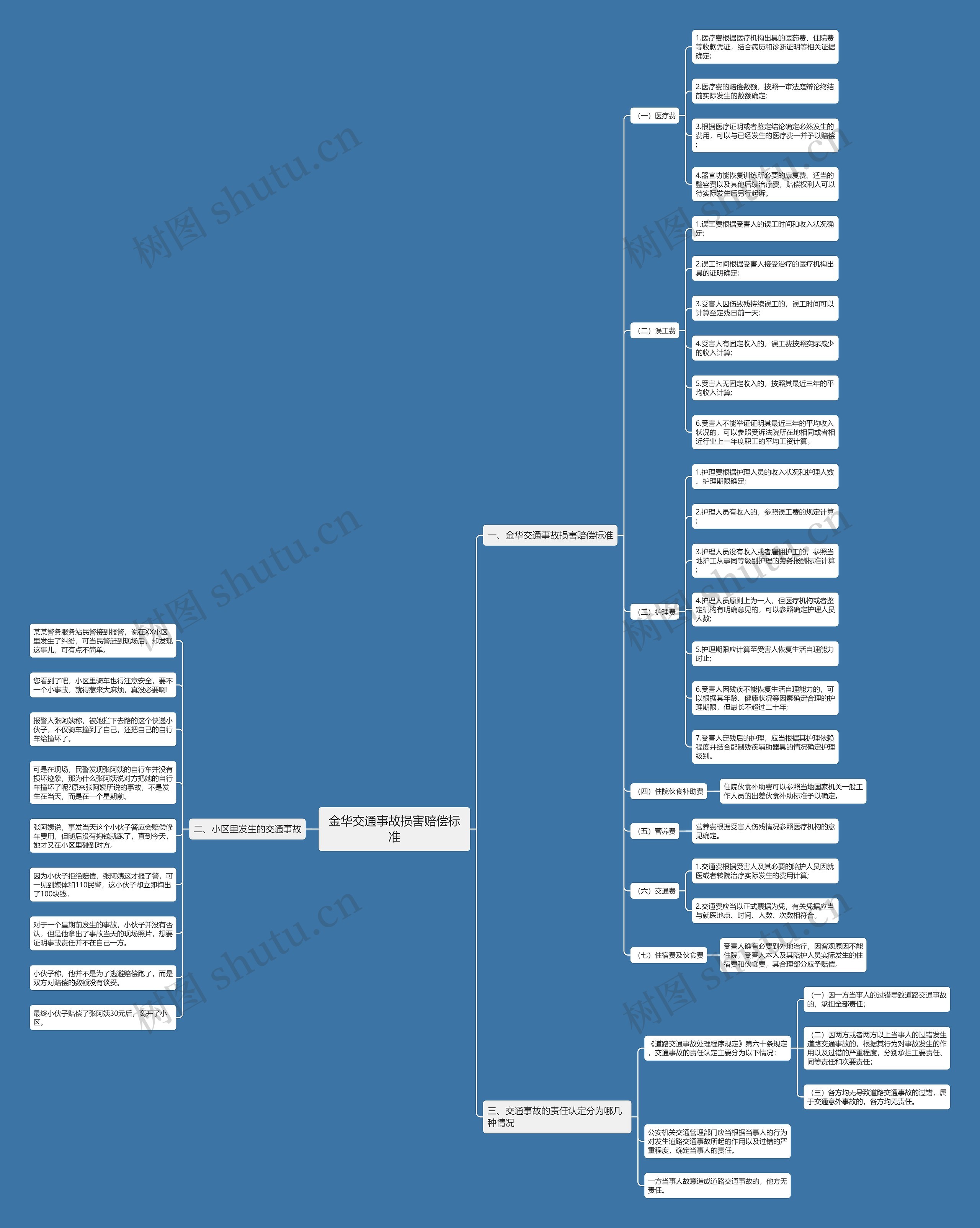 金华交通事故损害赔偿标准 金华交通事故损害赔偿标准