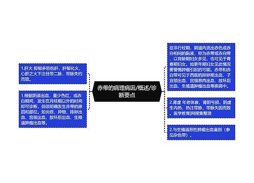 赤带的病理病因/概述/诊断要点