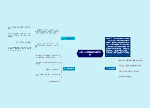 中医--中风偏瘫的辨证治疗