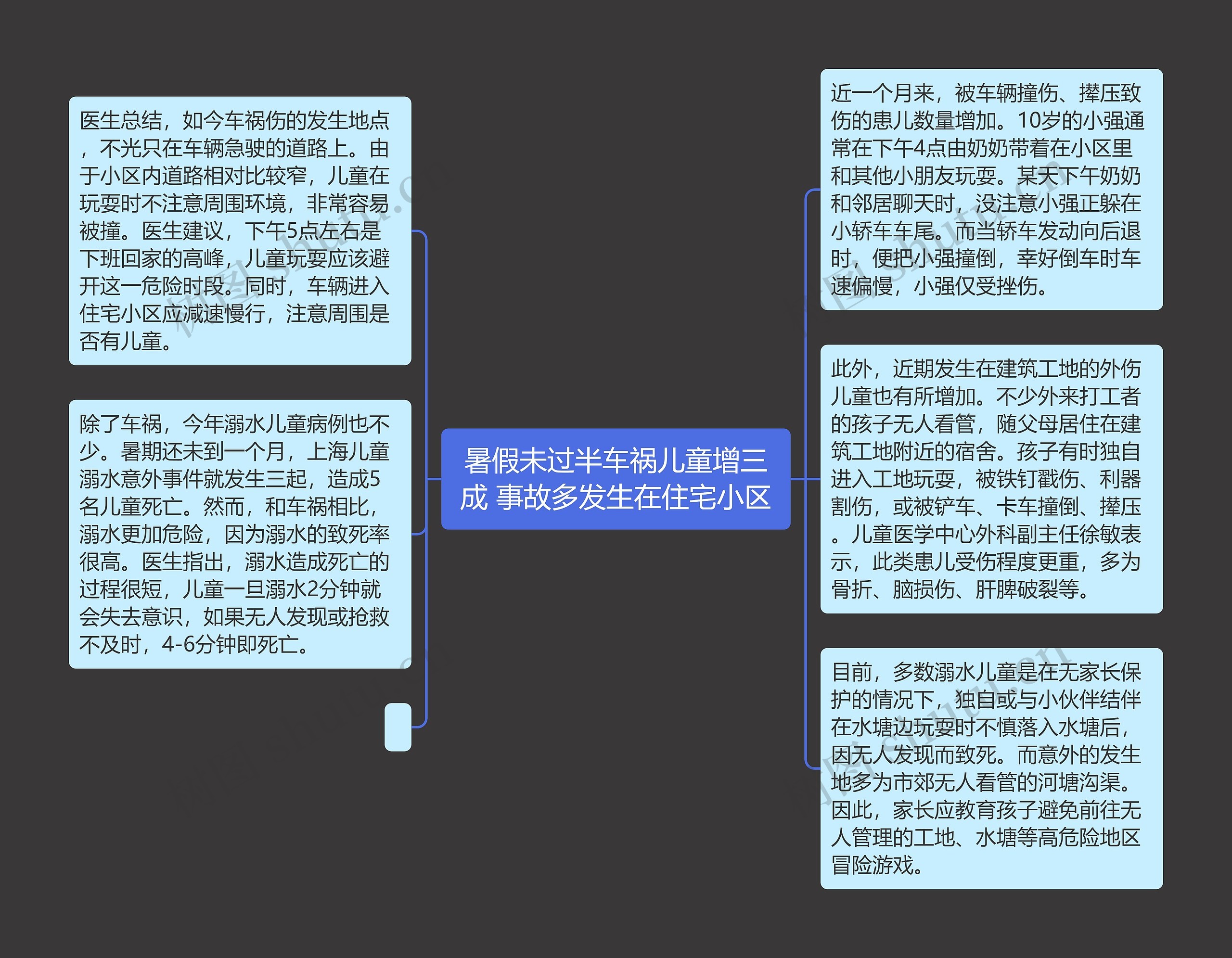 暑假未过半车祸儿童增三成 事故多发生在住宅小区思维导图