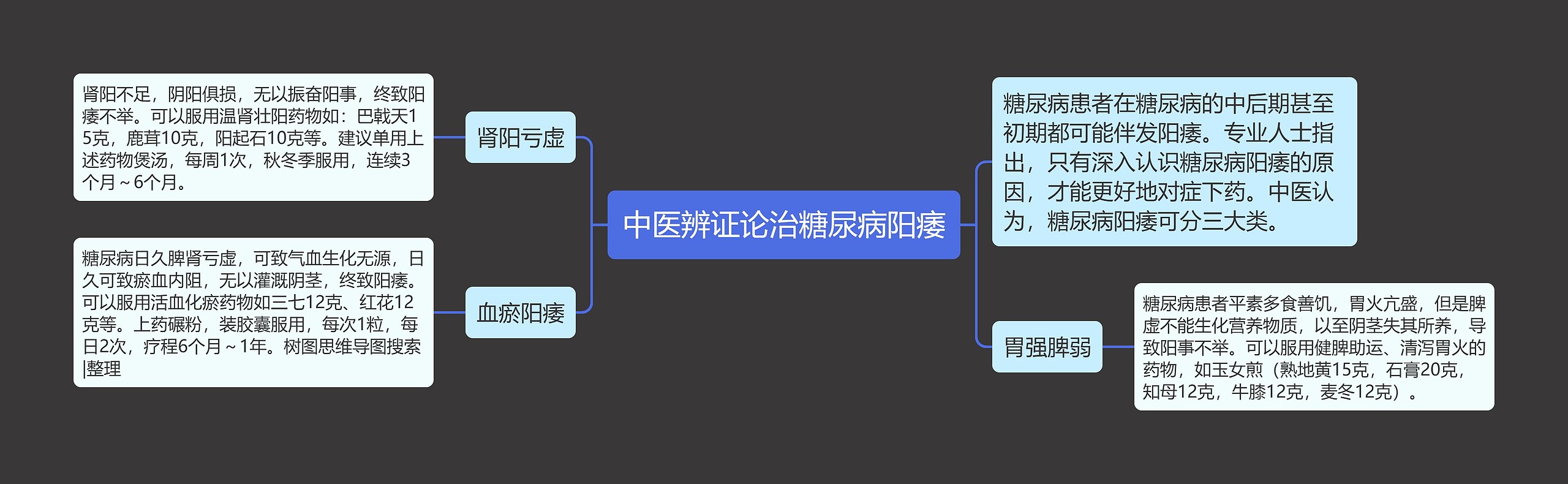 中医辨证论治糖尿病阳痿 中医辨证论治糖尿病阳痿