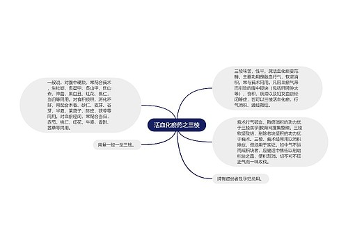 活血化瘀药之三棱