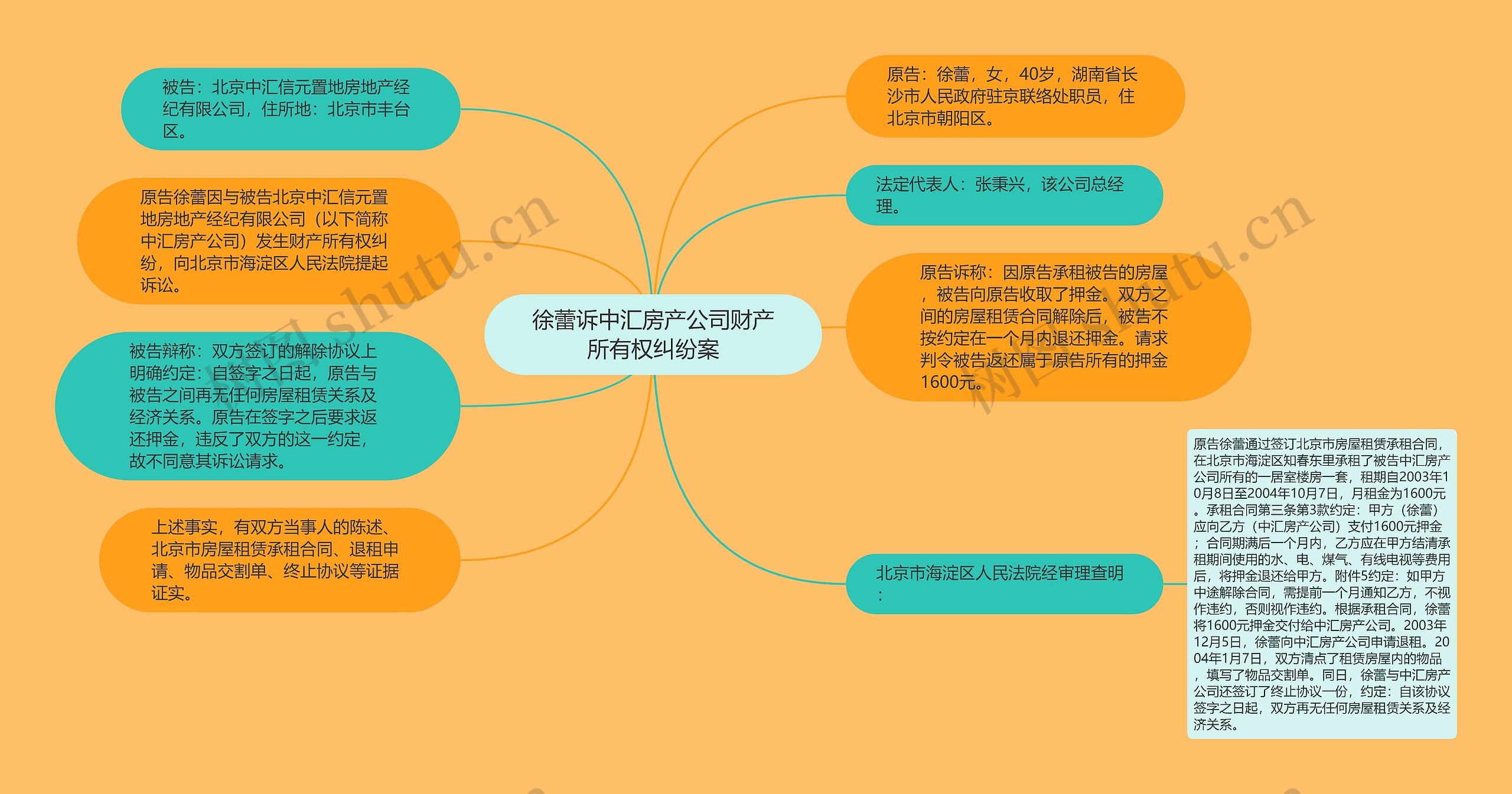 徐蕾诉中汇房产公司财产所有权纠纷案