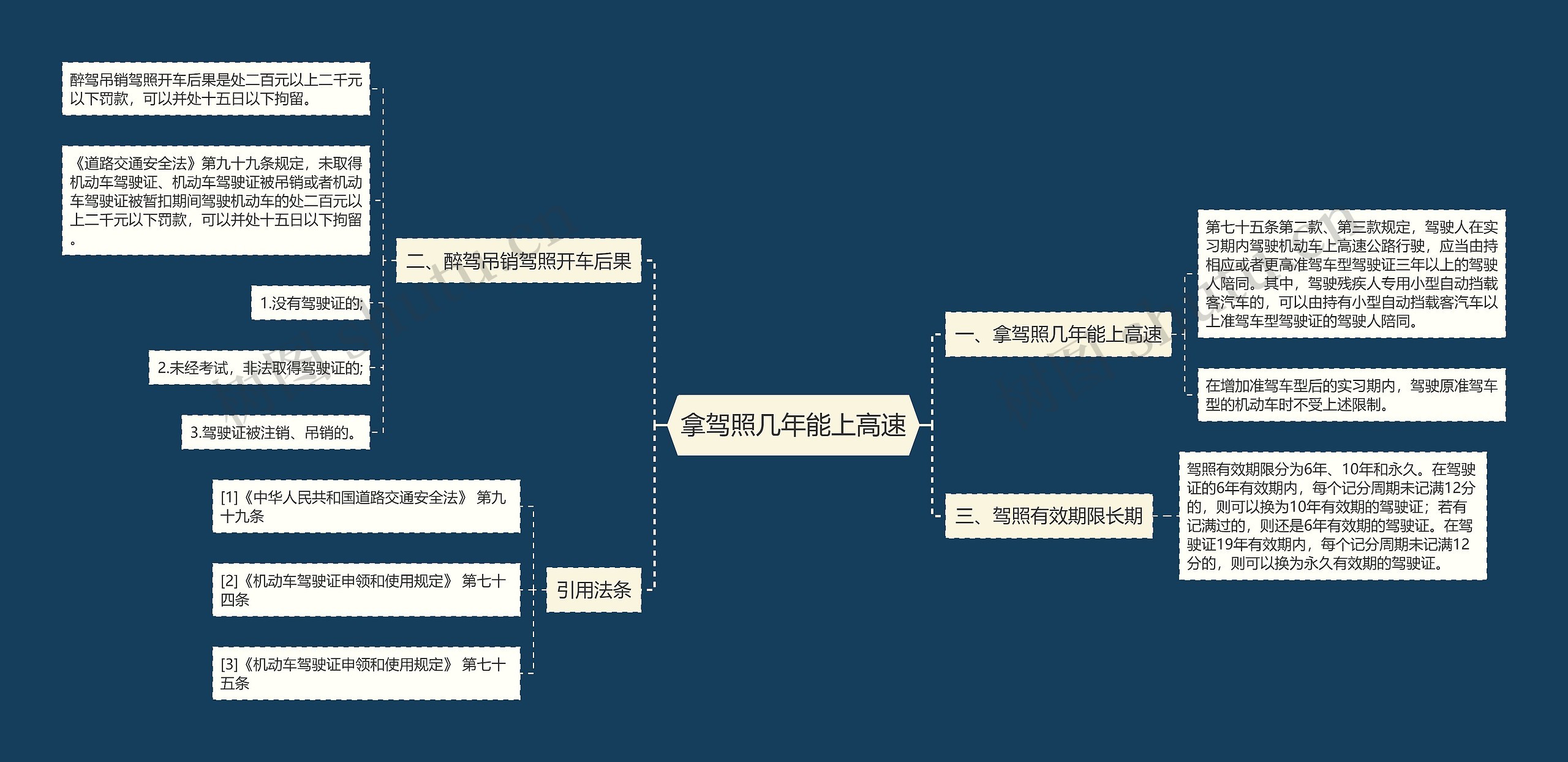 拿驾照几年能上高速思维导图