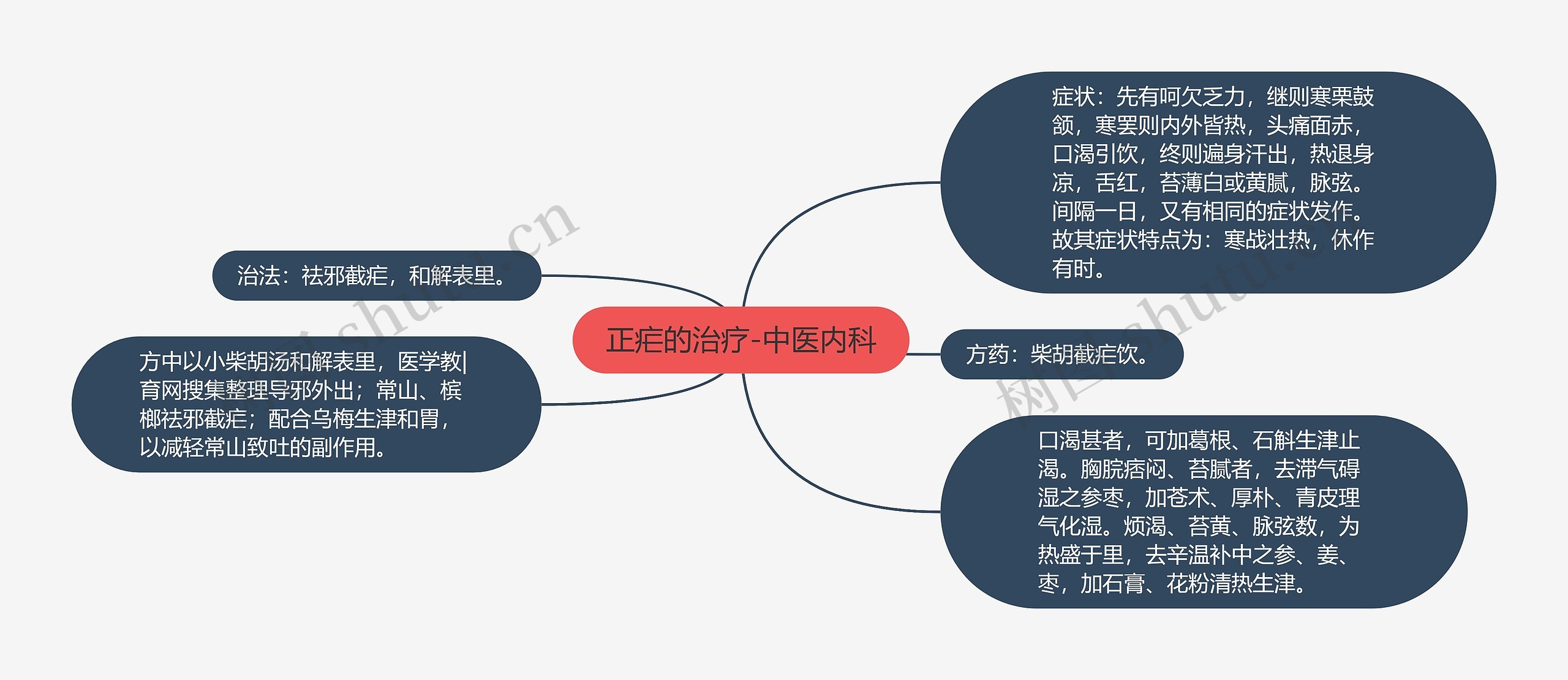 正疟的治疗-中医内科