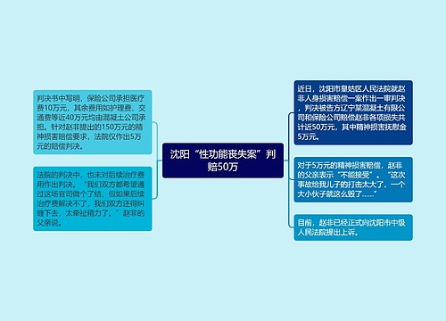 沈阳“性功能丧失案”判赔50万