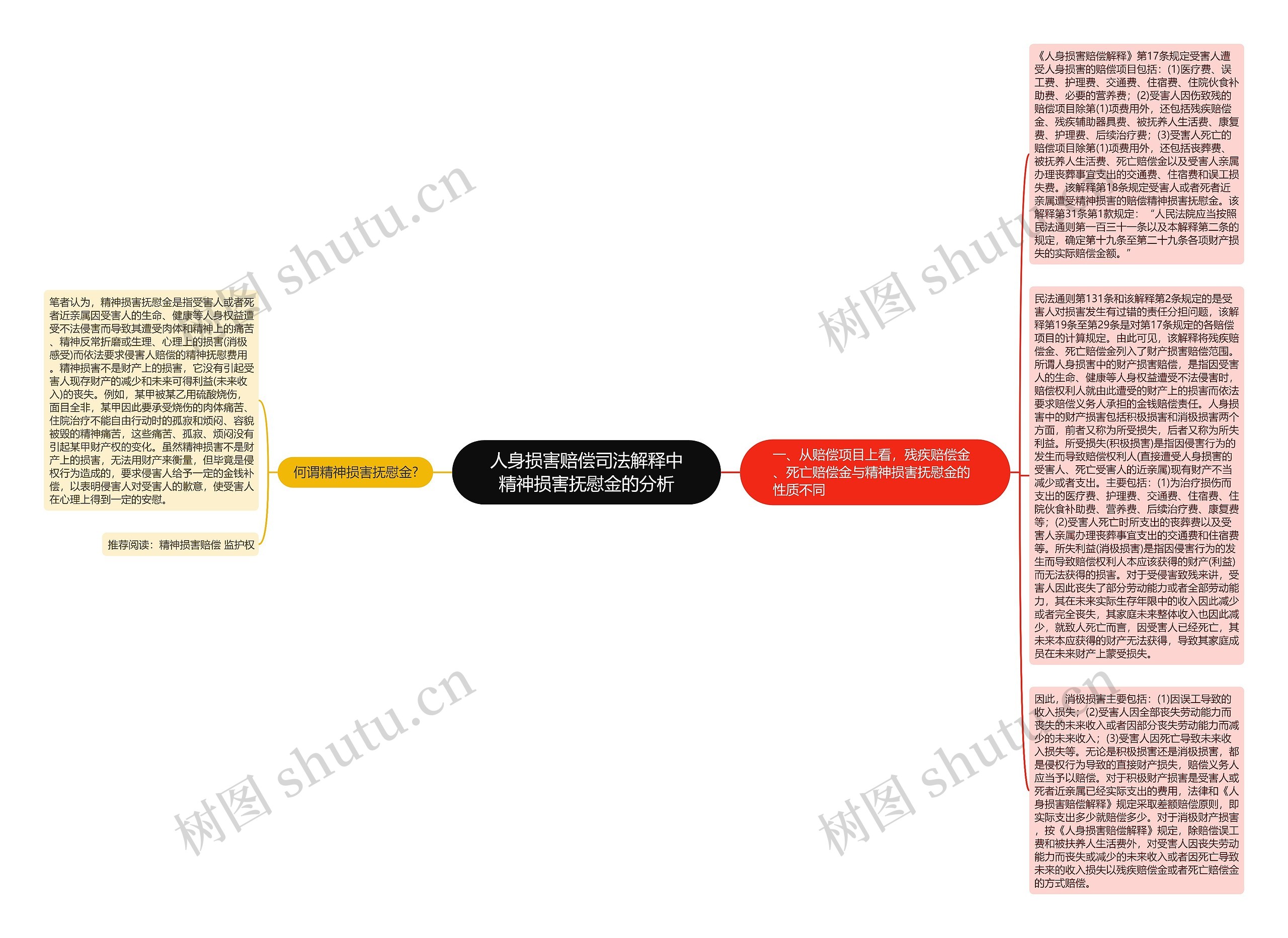 人身损害赔偿司法解释中精神损害抚慰金的分析