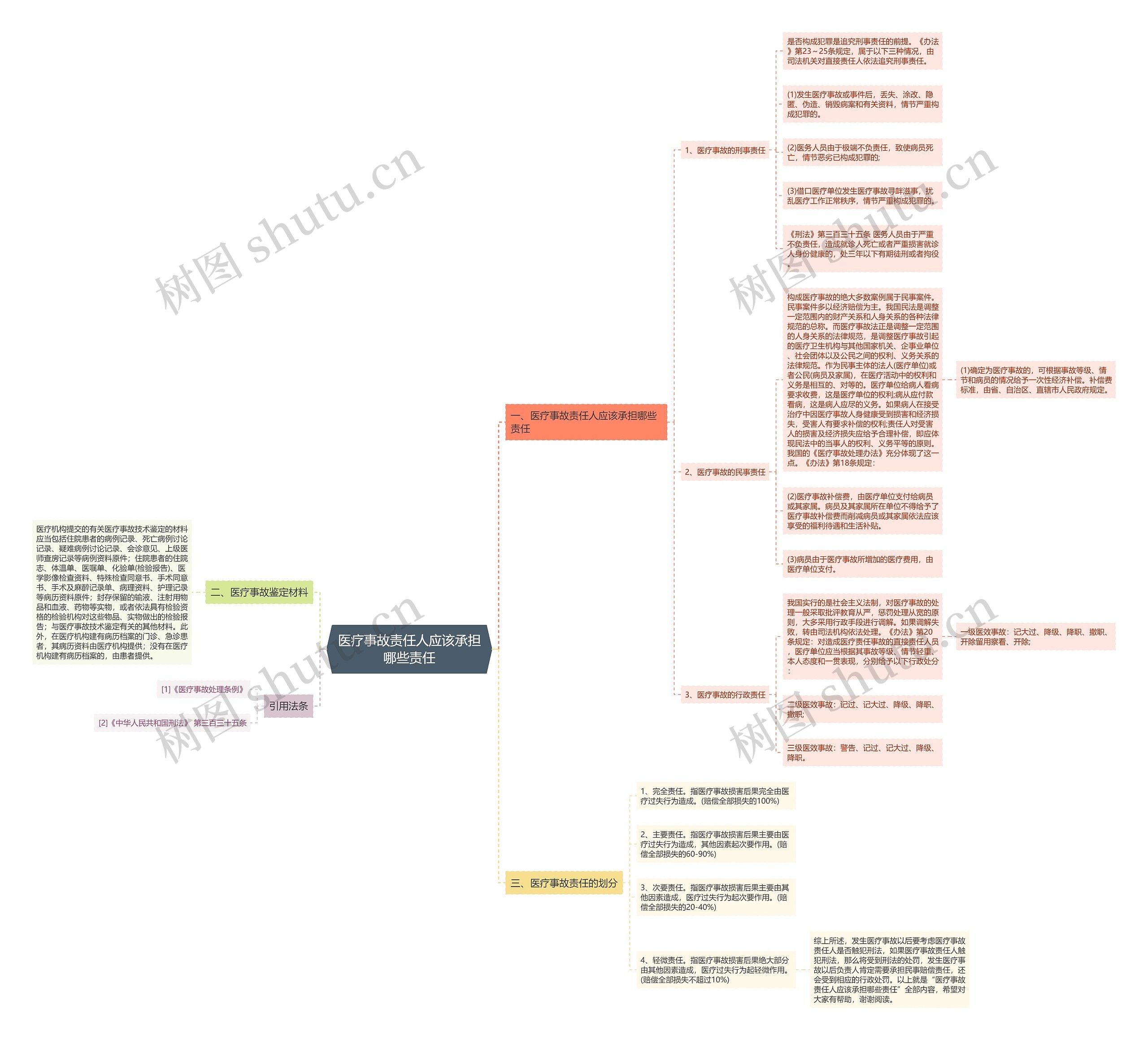 医疗事故责任人应该承担哪些责任 医疗事故责任人应该承担哪些责任