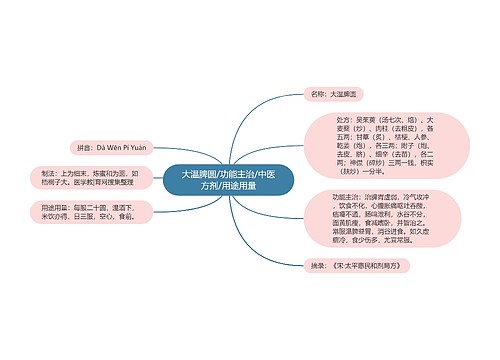 大温脾圆/功能主治/中医方剂/用途用量