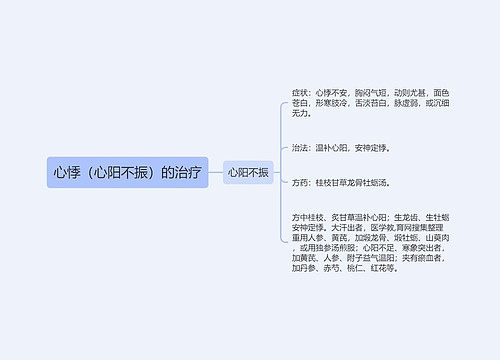 心悸（心阳不振）的治疗