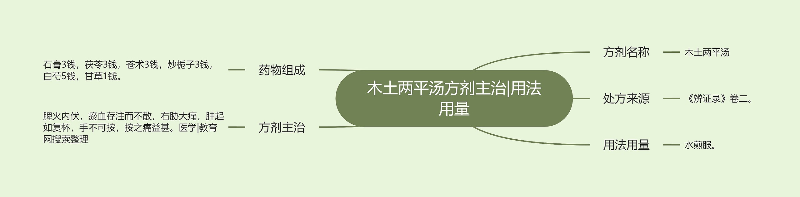 木土两平汤方剂主治|用法用量 木土两平汤方剂主治|用法用量