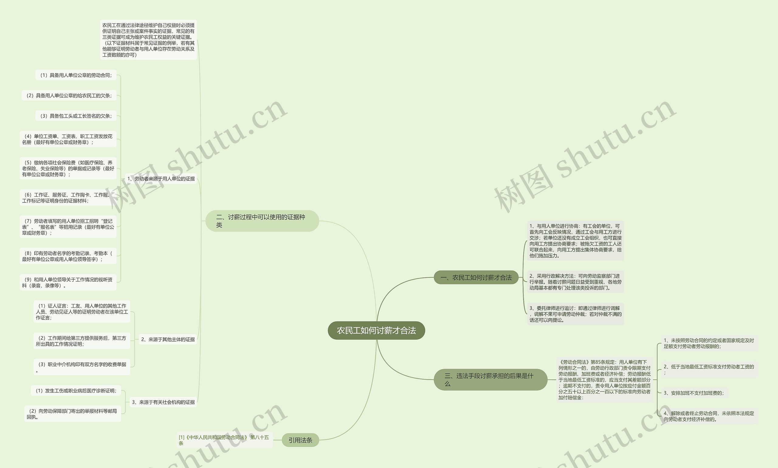 农民工如何讨薪才合法思维导图
