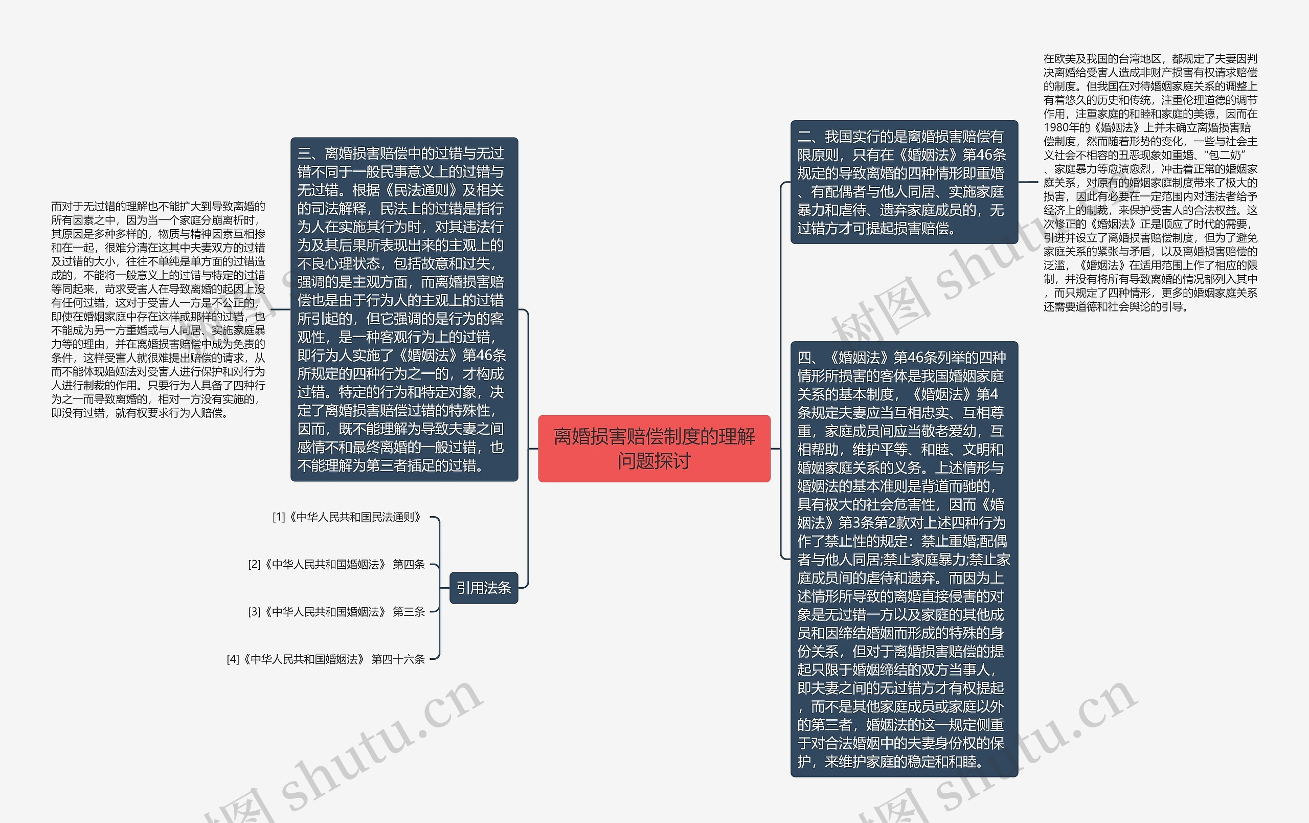 离婚损害赔偿制度的理解问题探讨思维导图