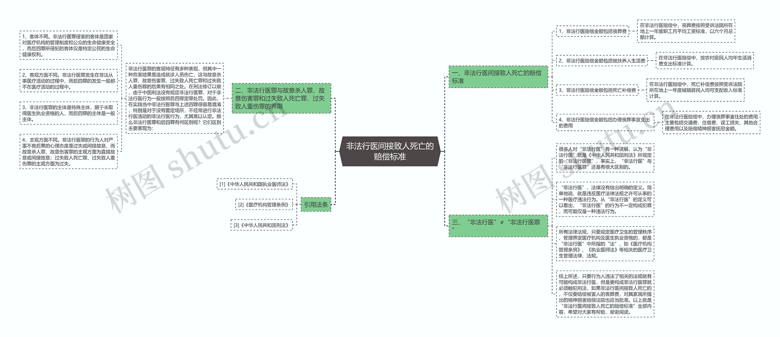 非法行医间接致人死亡的赔偿标准 非法行医间接致人死亡的赔偿标准