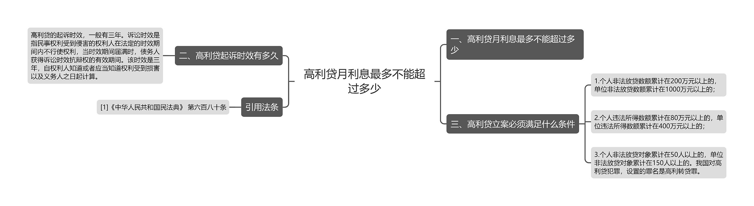 高利贷月利息最多不能超过多少