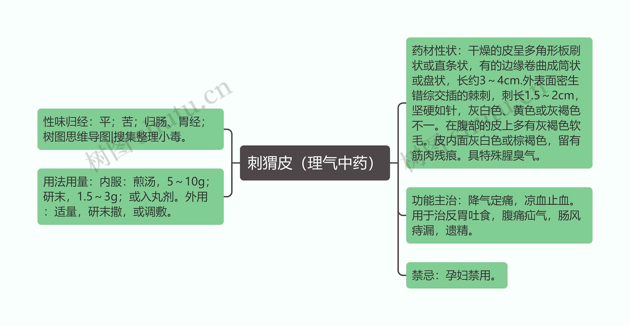 刺猬皮（理气中药）