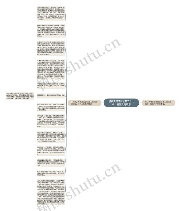 侵权责任法解读第二十七条:受害人的故意思维导图_编号p7085588-TreeMind树图