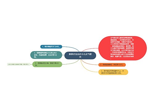 推拿疗法治疗小儿支气管炎