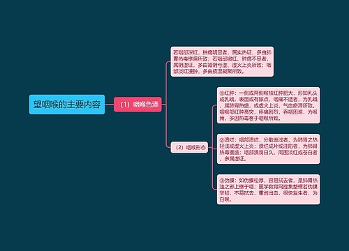 望咽喉的主要内容