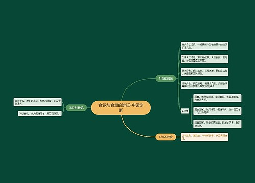 食欲与食量的辨证-中医诊断