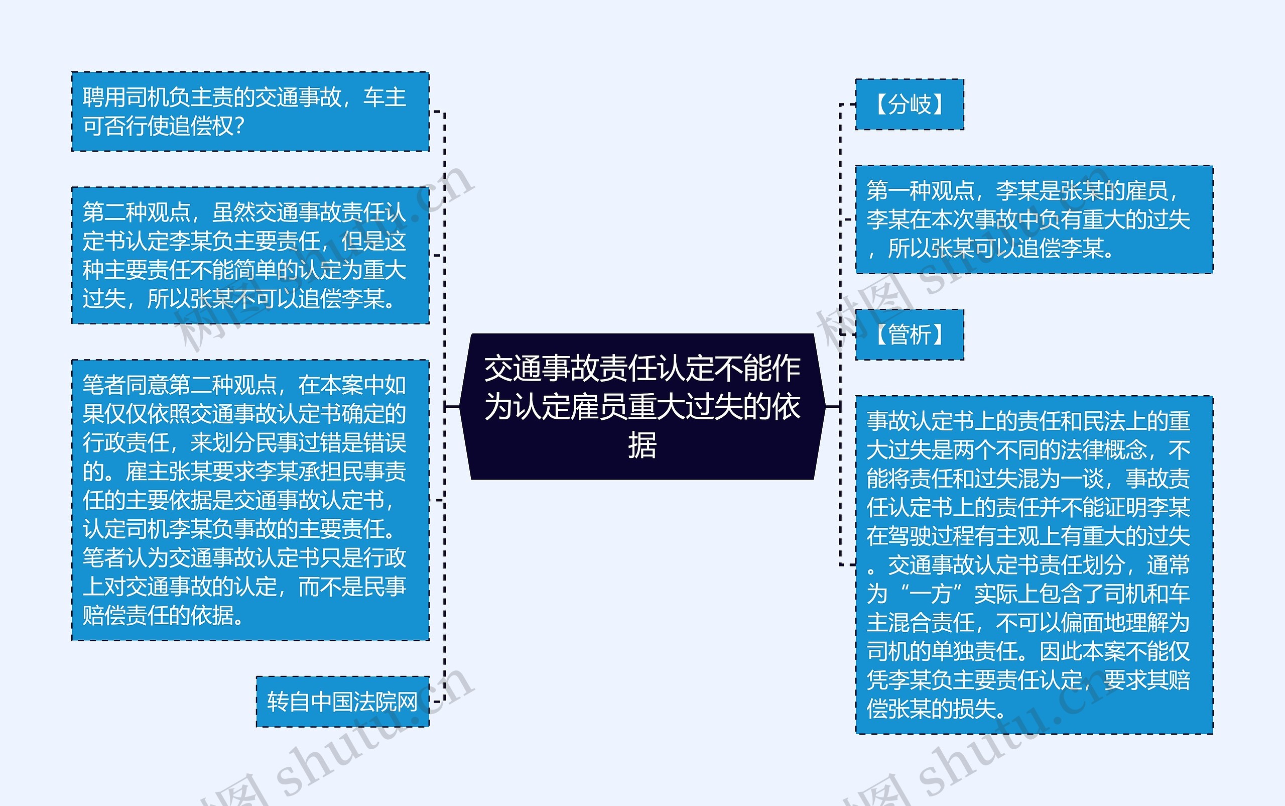 交通事故责任认定不能作为认定雇员重大过失的依据