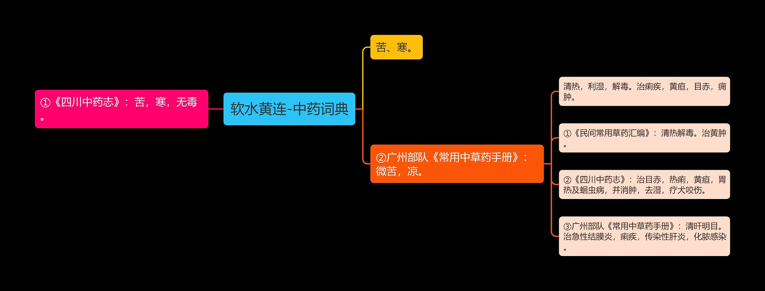 软水黄连-中药词典 软水黄连-中药词典