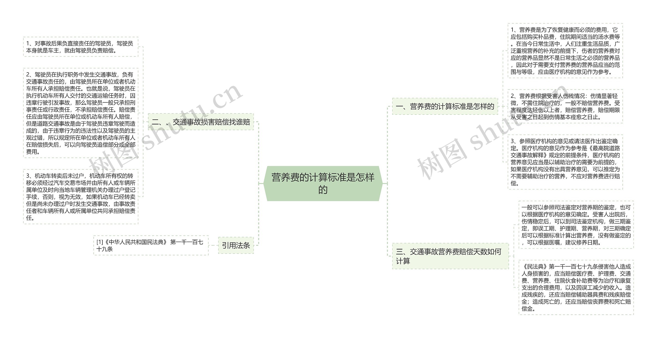 营养费的计算标准是怎样的思维导图