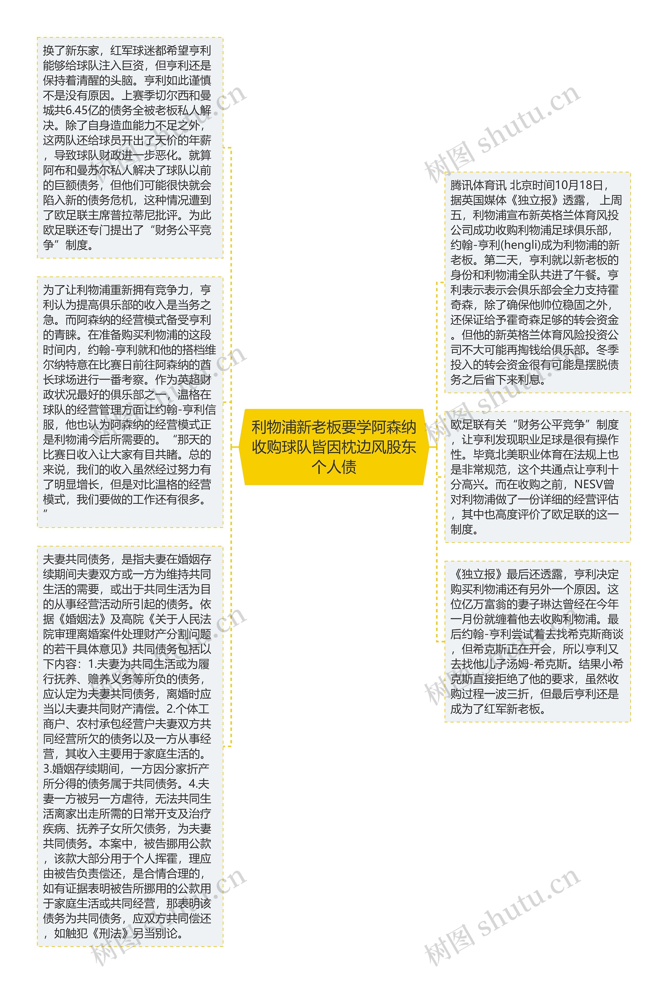 利物浦新老板要学阿森纳收购球队皆因枕边风股东个人债思维导图