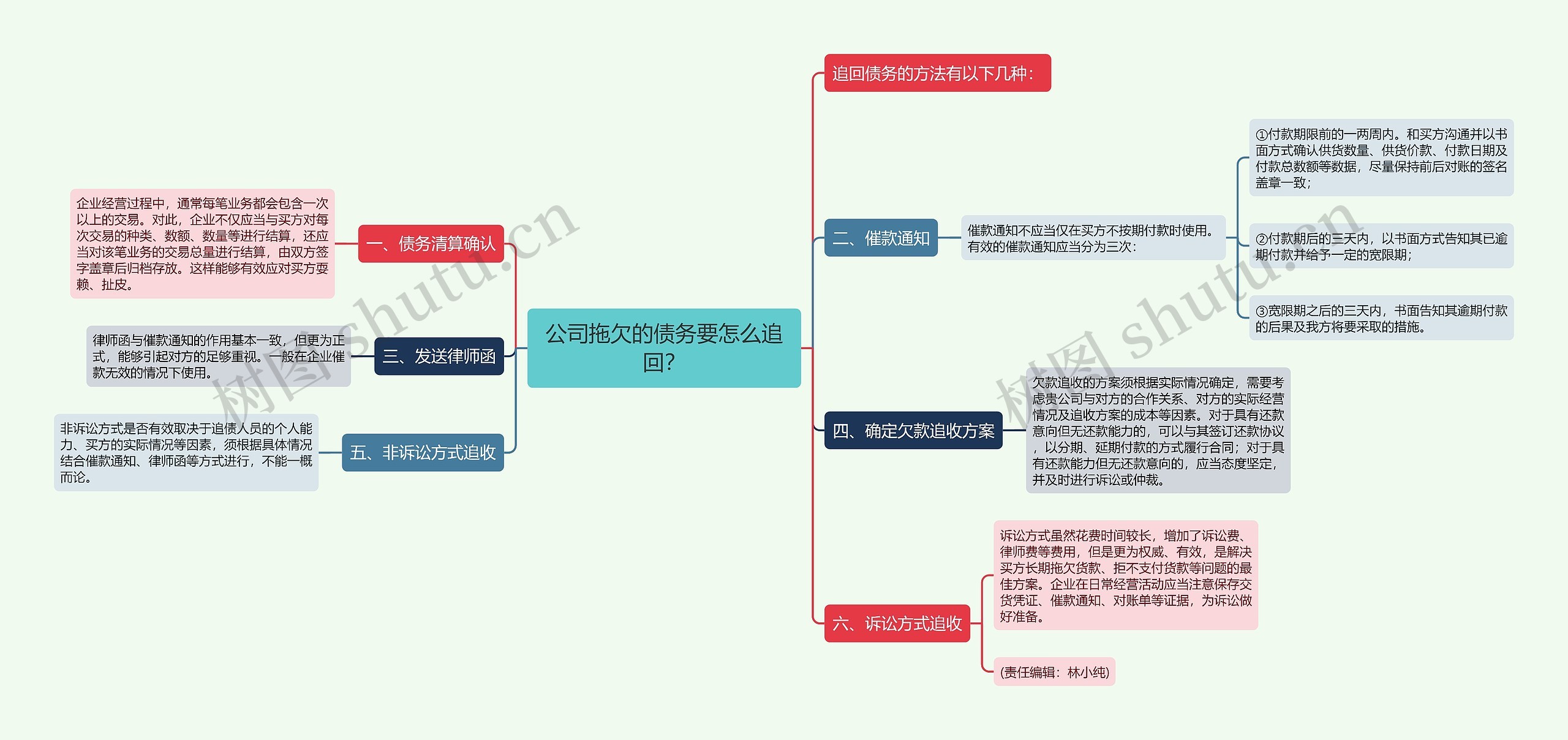 公司拖欠的债务要怎么追回? 公司拖欠的债务要怎么追回?