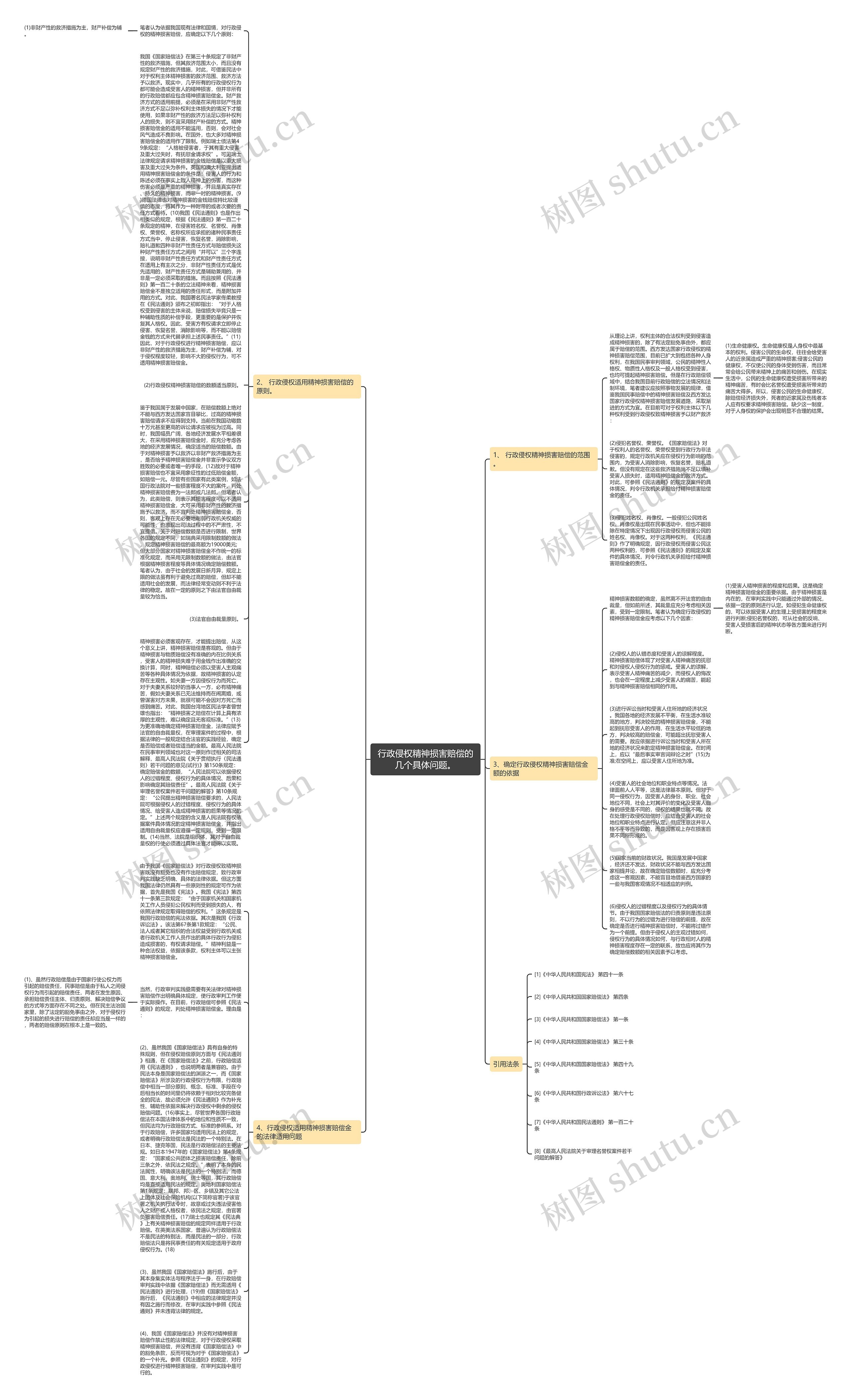 行政侵权精神损害赔偿的几个具体问题。思维导图