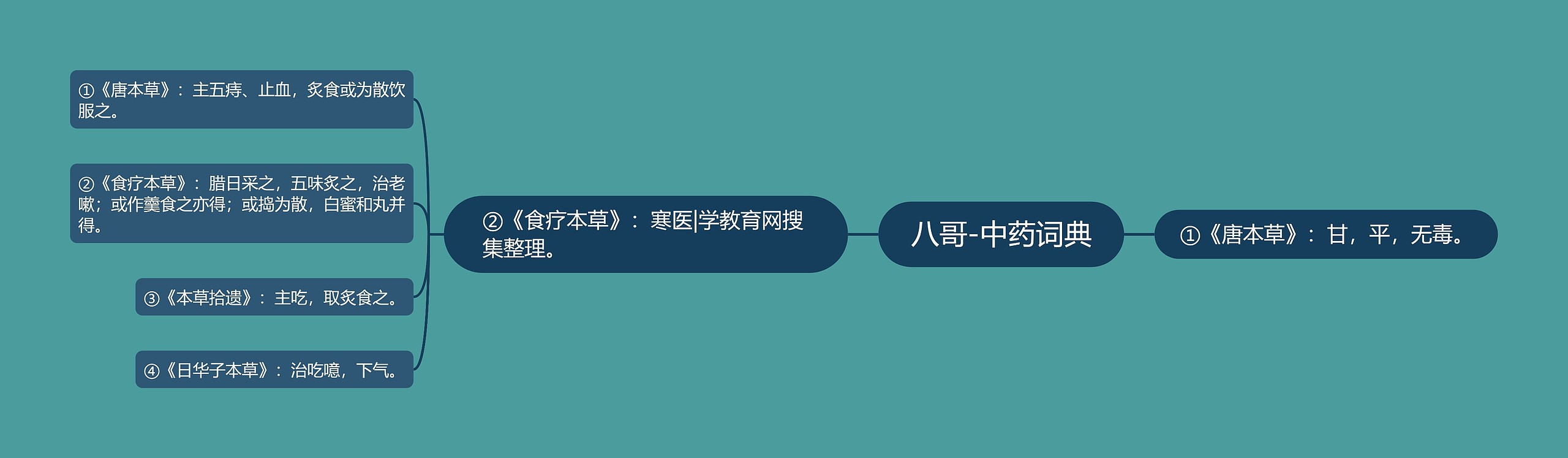 八哥-中药词典 八哥-中药词典