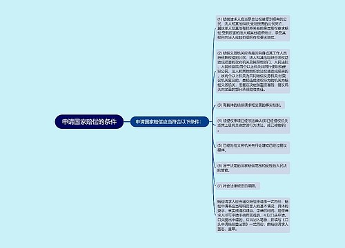 申请国家赔偿的条件