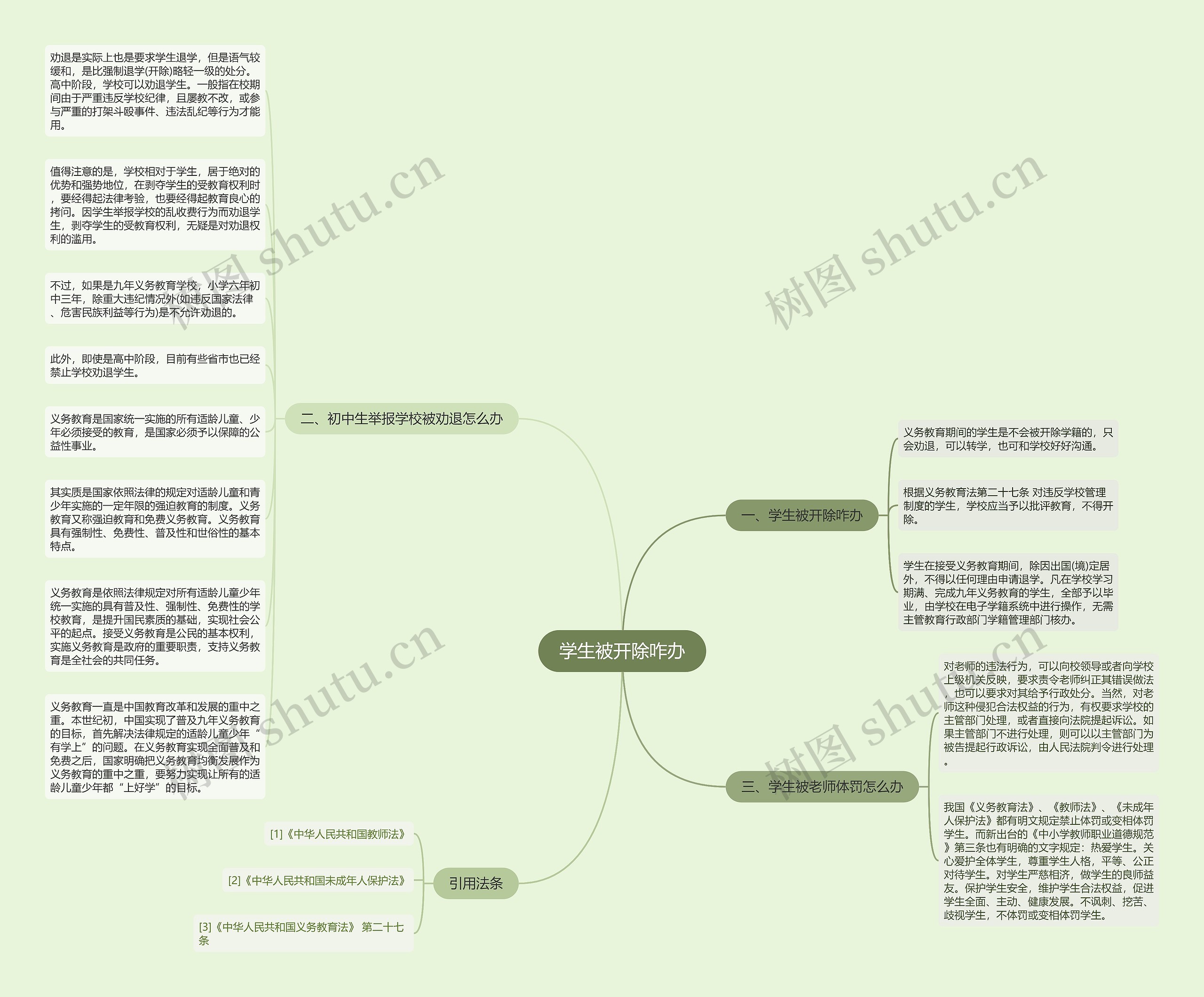 学生被开除咋办思维导图