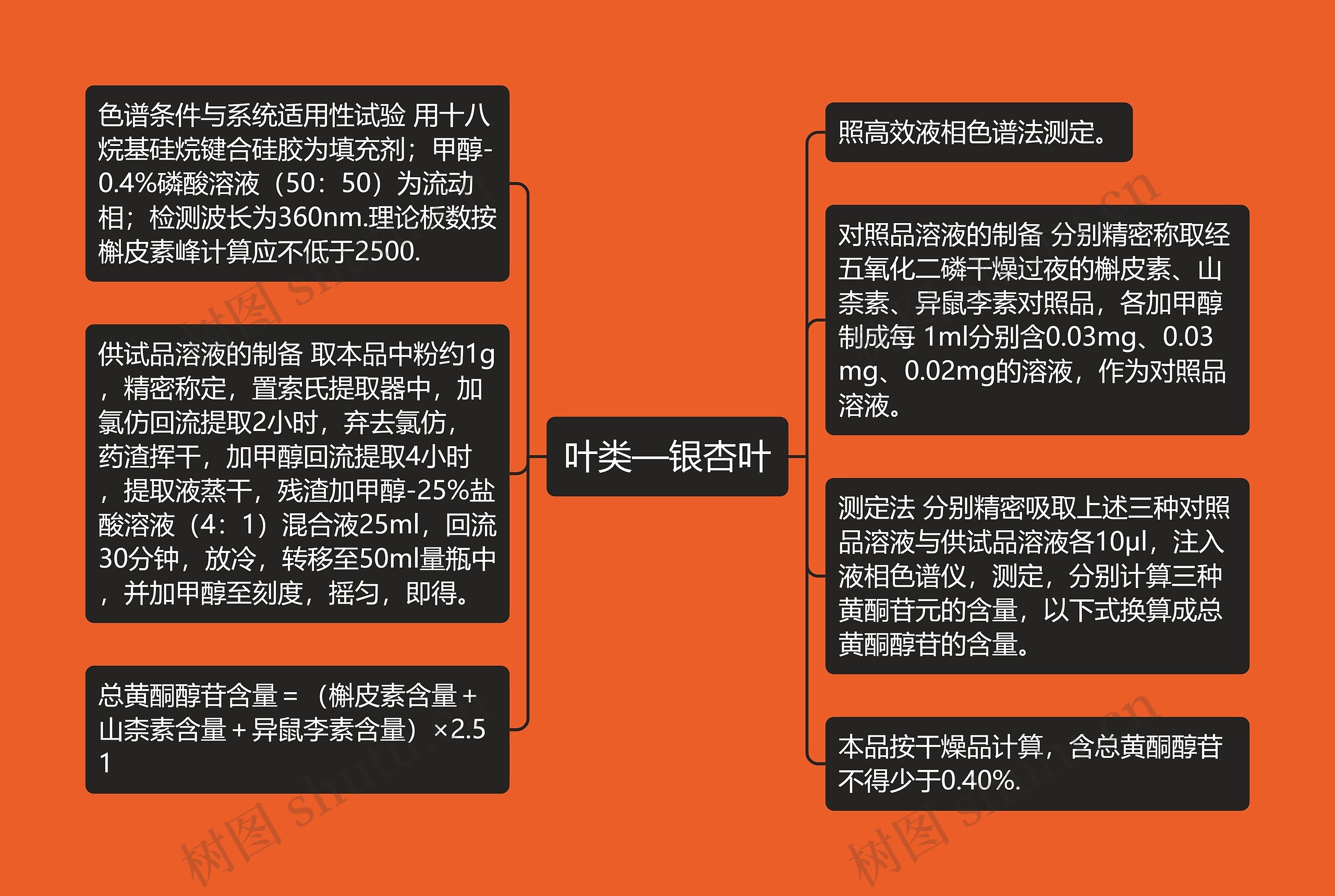 叶类—银杏叶 叶类—银杏叶