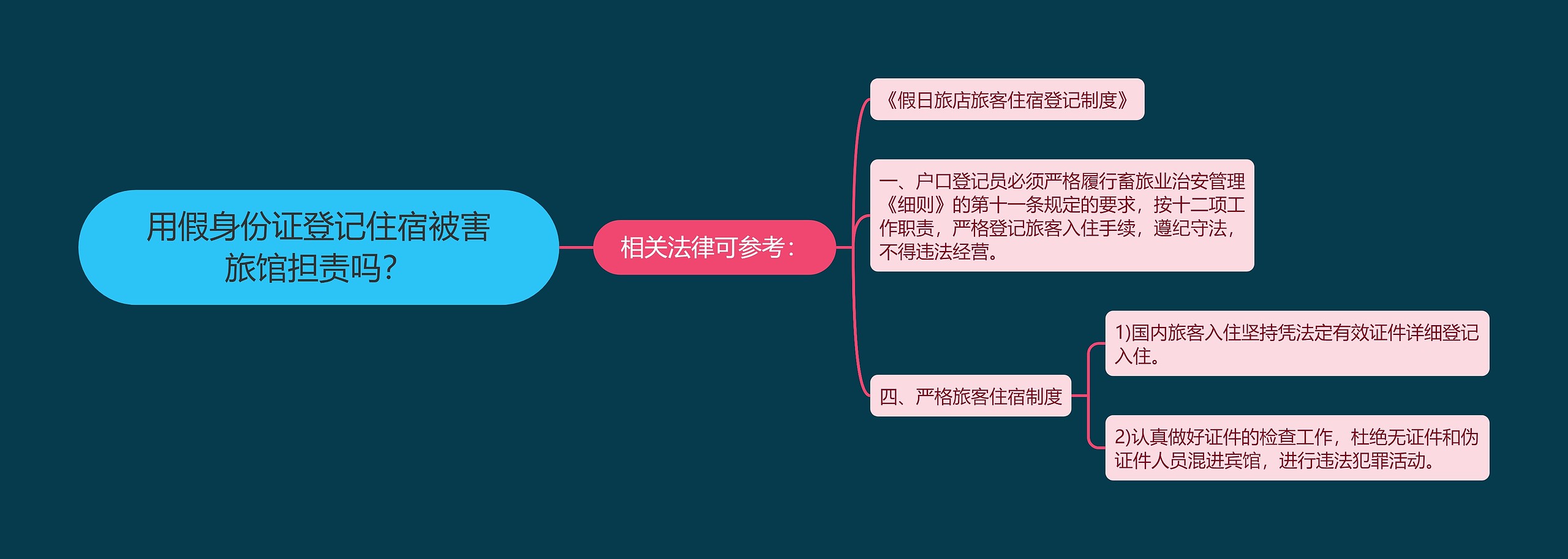 用假身份证登记住宿被害旅馆担责吗? 用假身份证登记住宿被害旅馆担责吗?