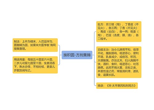 挨积圆-方剂集锦