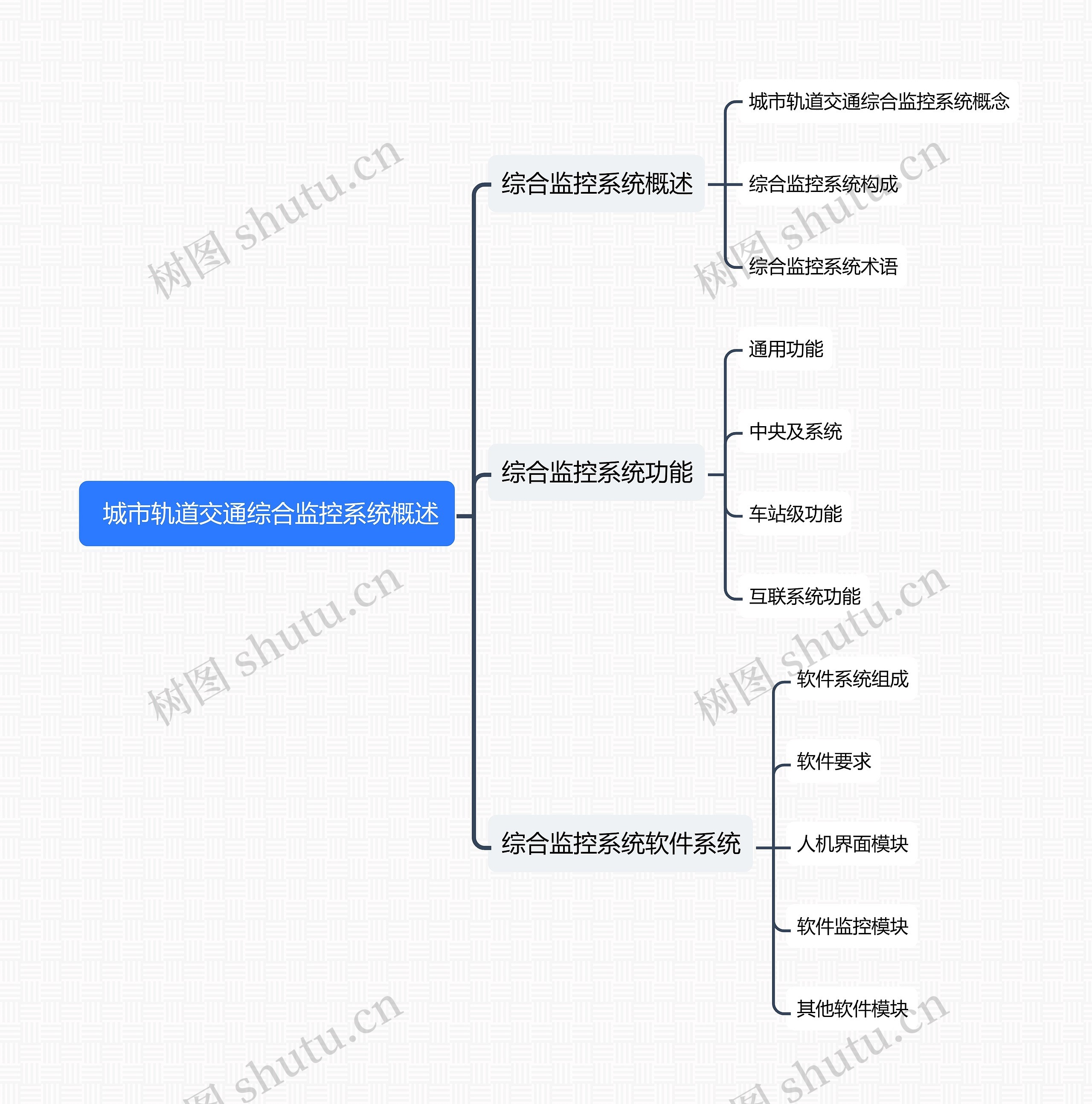  城市轨道交通综合监控系统概述