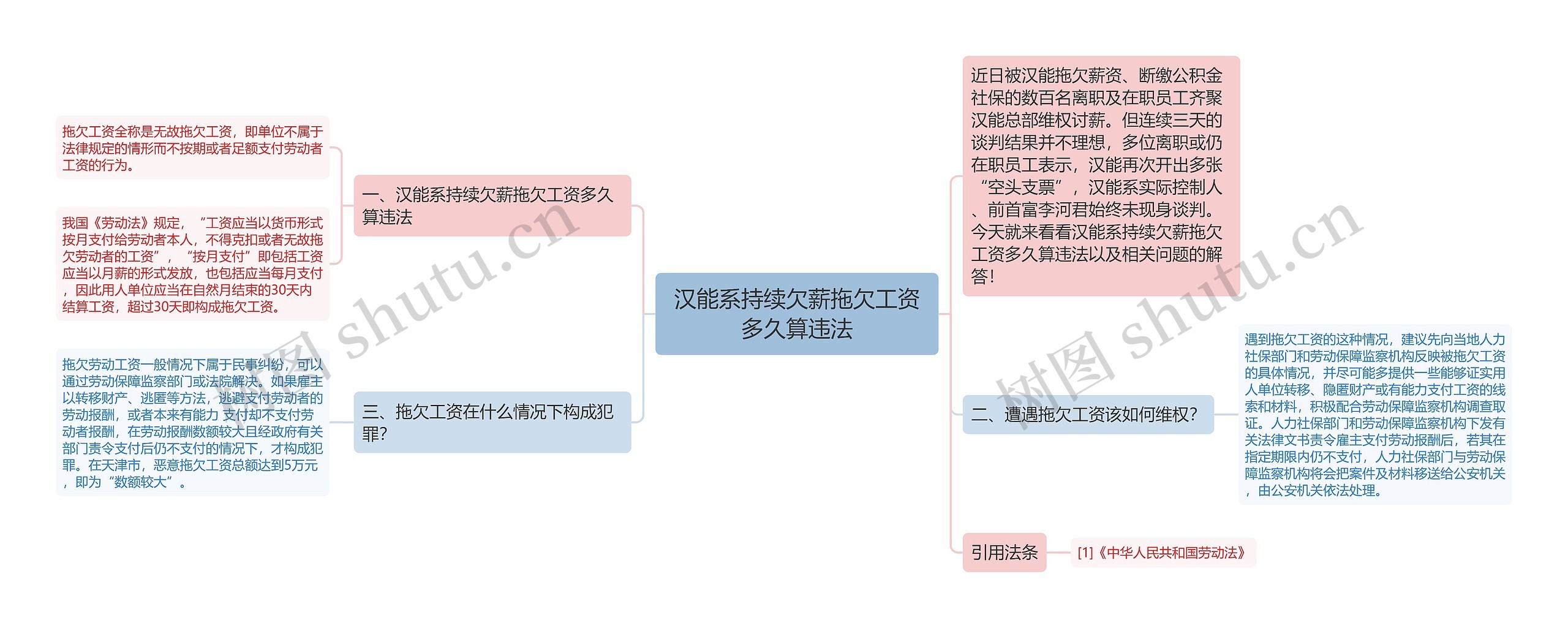 汉能系持续欠薪拖欠工资多久算违法思维导图