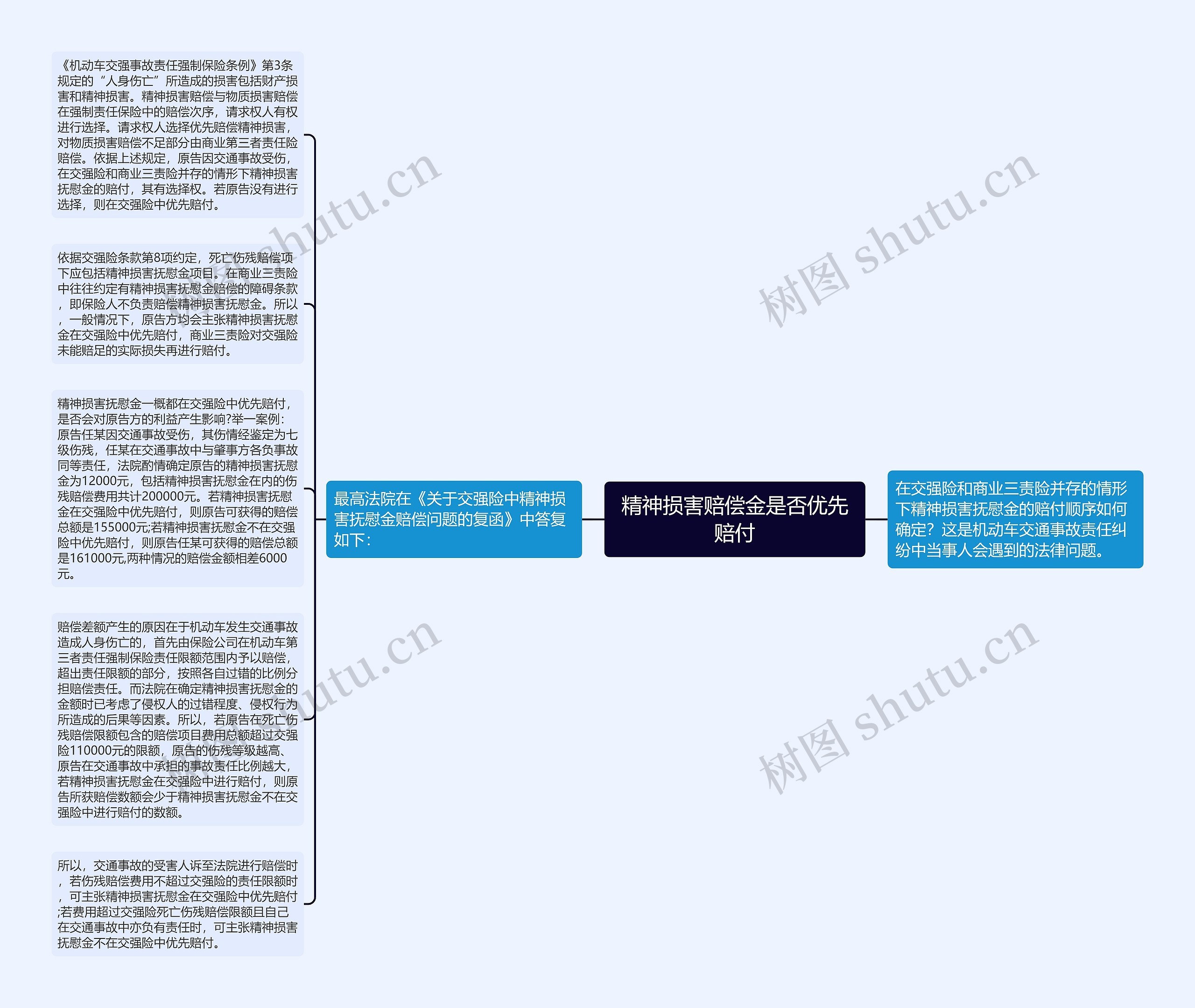 精神损害赔偿金是否优先赔付