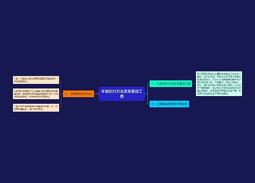 车被刮对方全责索要误工费