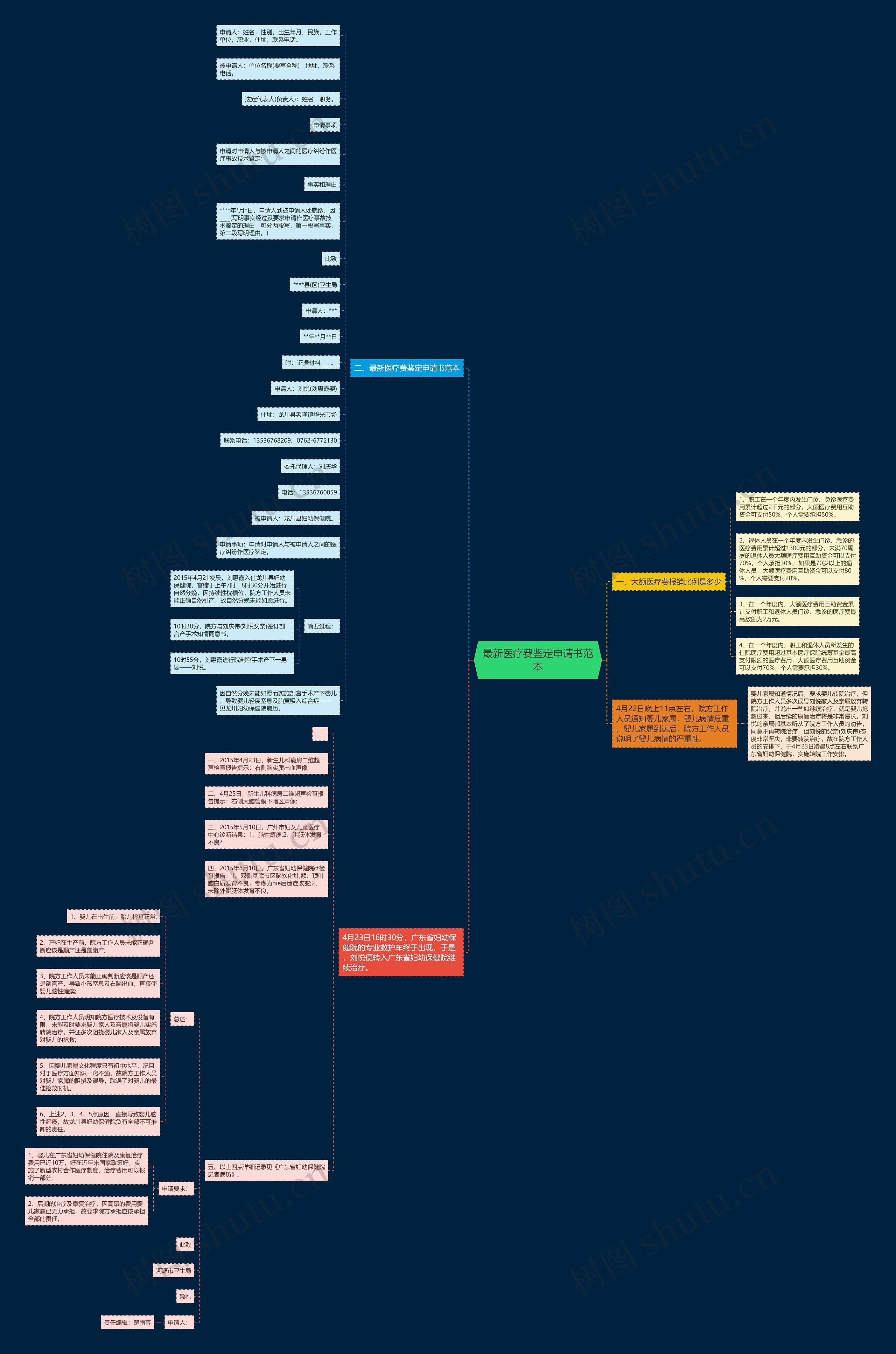最新医疗费鉴定申请书范本 最新医疗费鉴定申请书范本