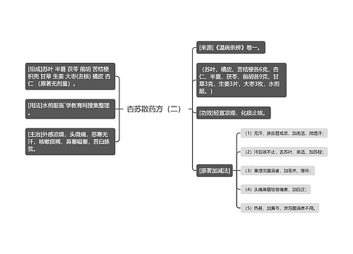 杏苏散药方（二）