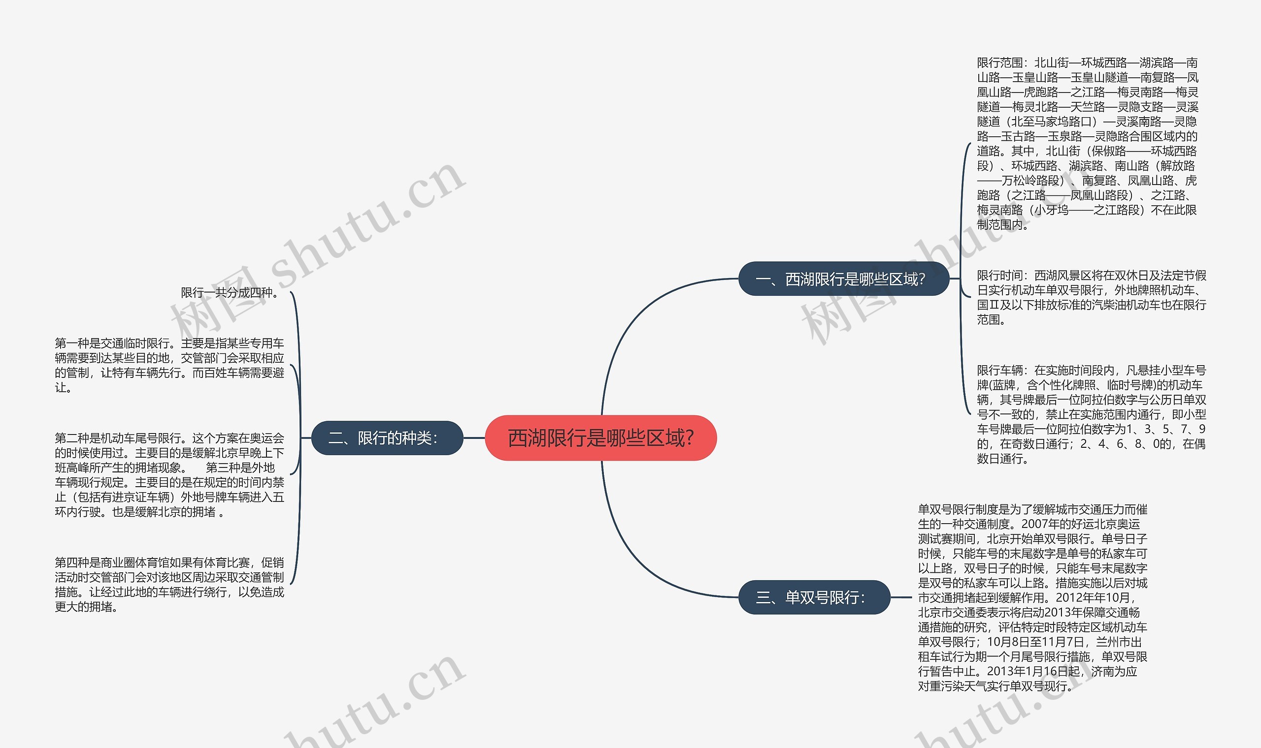 西湖限行是哪些区域?思维导图