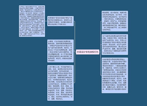 外观设计专利侵权行为