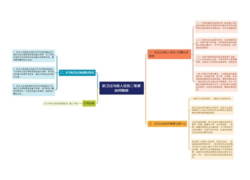 防卫过当致人轻伤二级要如何赔偿