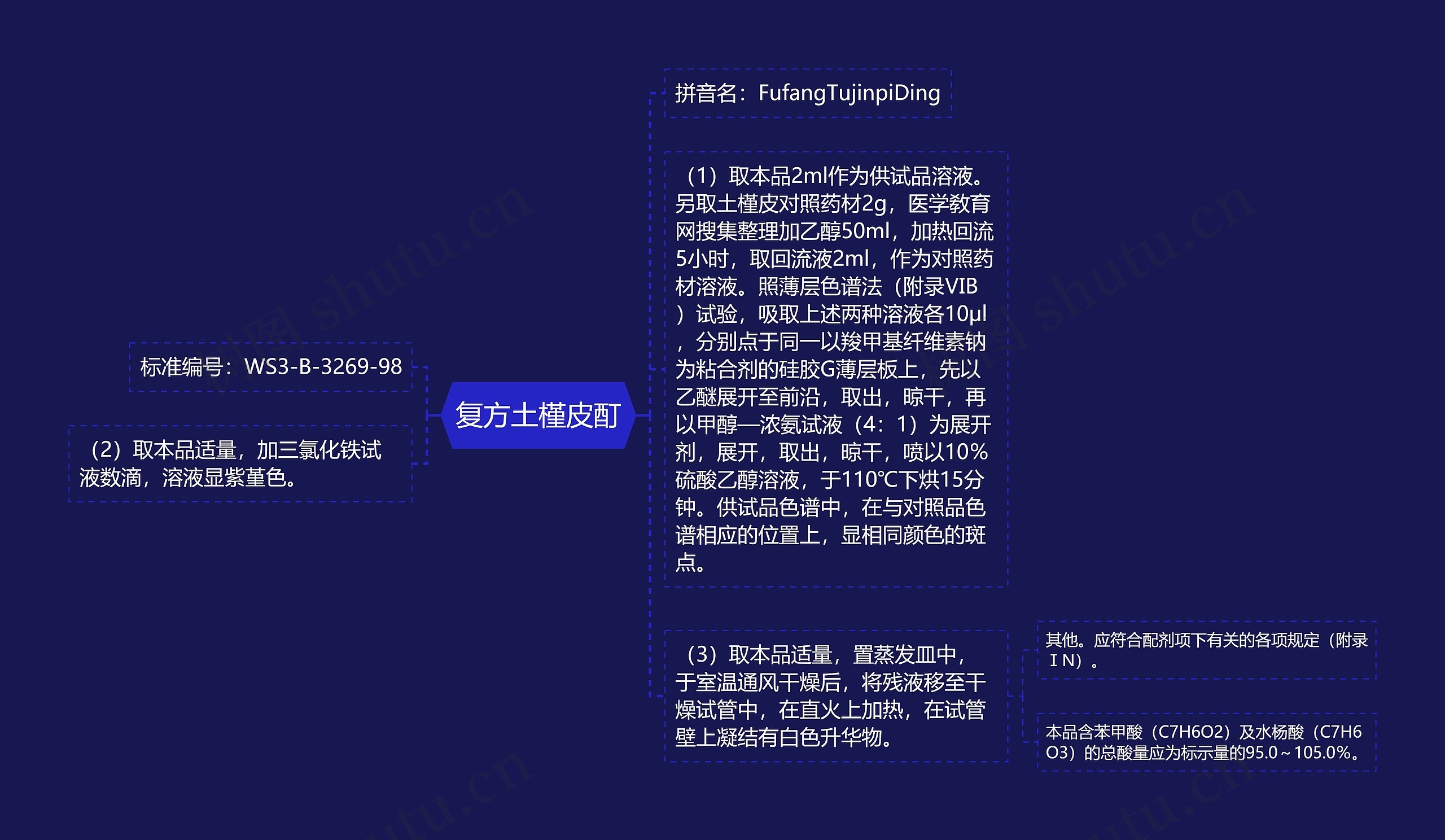 复方土槿皮酊思维导图